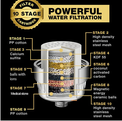 18-Stage High Output Shower Filter for Hard Water